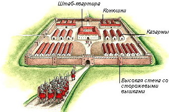 Собираясь остановиться в какой-либо местности римляне строили укреплённые форты